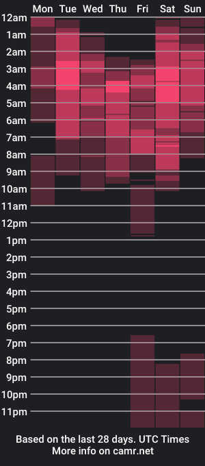 cam show schedule of dan__darkie