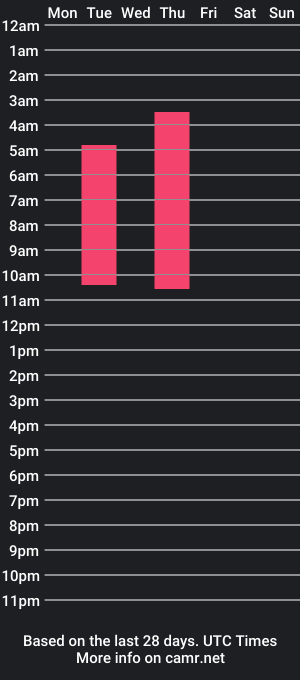 cam show schedule of dan_and_lia