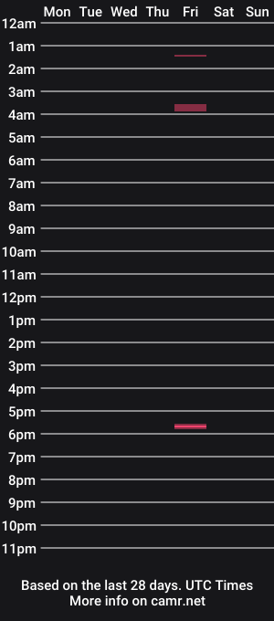 cam show schedule of dan_barber7