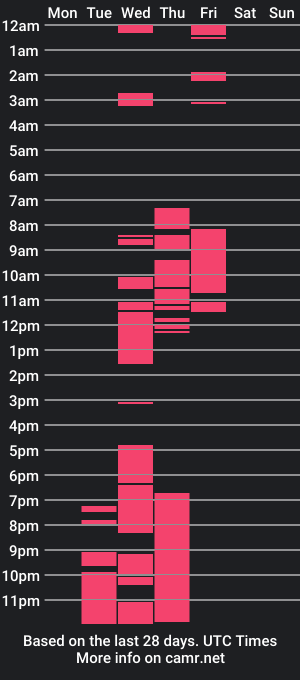 cam show schedule of dan_mason87