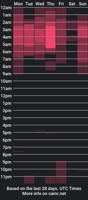 cam show schedule of dan_mexia