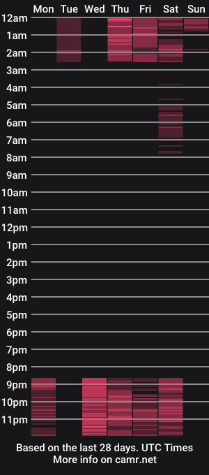 cam show schedule of dan_scoott