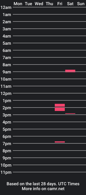 cam show schedule of dan_the_irish_man