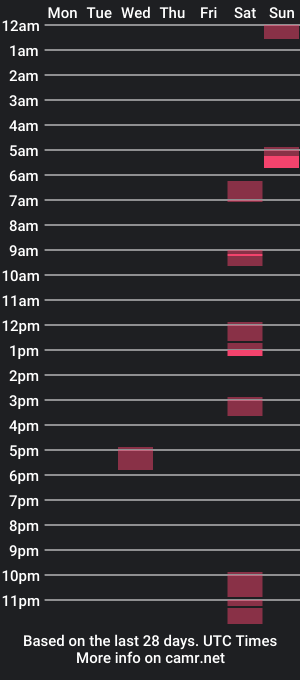 cam show schedule of dan_the_man42