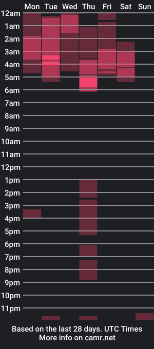 cam show schedule of dan_way_x