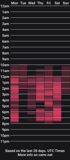 cam show schedule of dana_35_