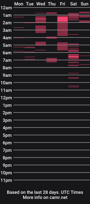 cam show schedule of dana_dom