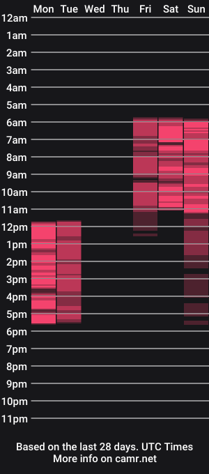 cam show schedule of dana_haliti