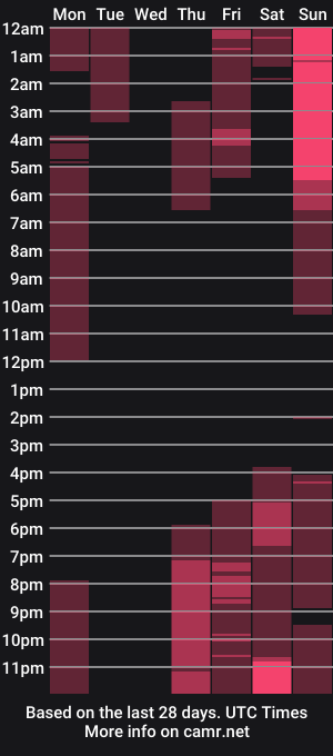 cam show schedule of dana_haze