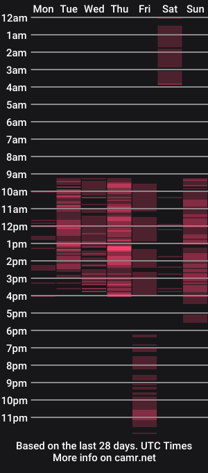 cam show schedule of dana_heat