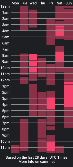 cam show schedule of dana_wolv