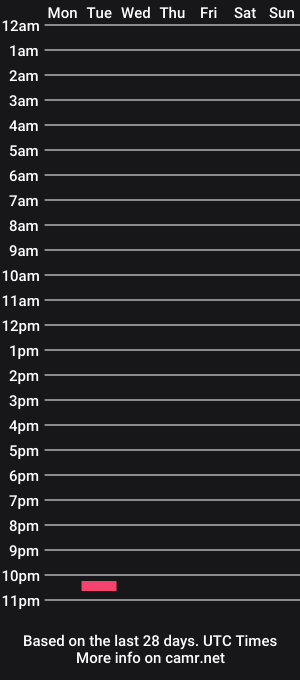 cam show schedule of danaalf