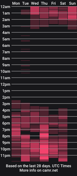 cam show schedule of danaandthamaraangels