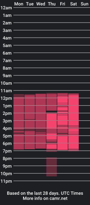 cam show schedule of danaarey