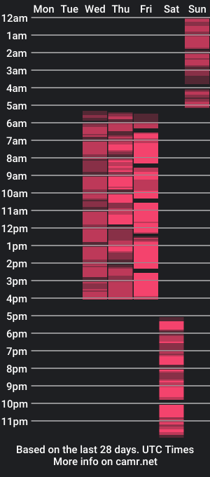 cam show schedule of danabatler