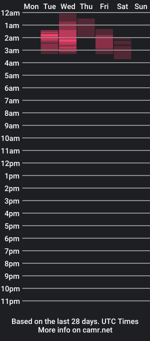 cam show schedule of danabutlerr