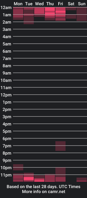 cam show schedule of danacandy