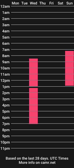 cam show schedule of danae_shy