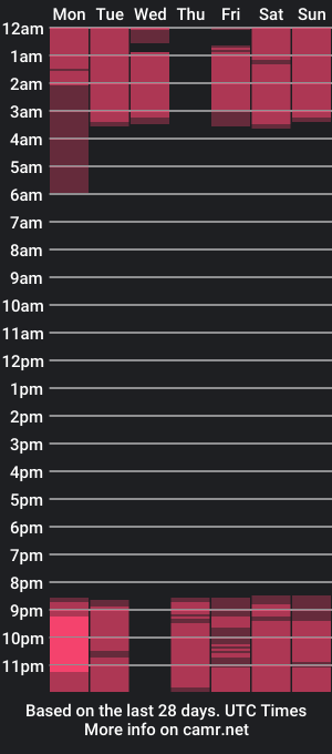 cam show schedule of danaebond