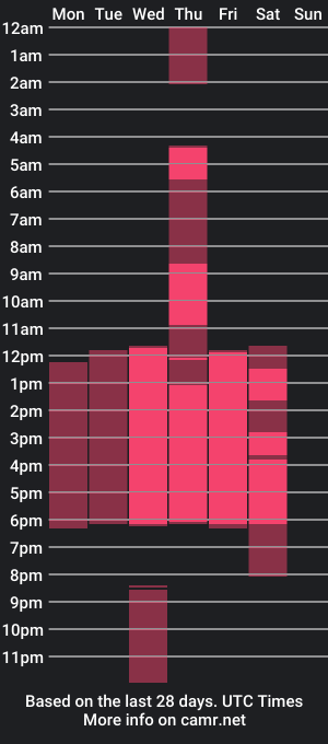 cam show schedule of danaetaylor