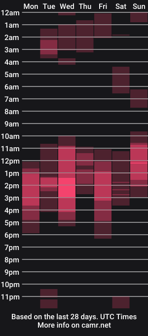 cam show schedule of danafinet