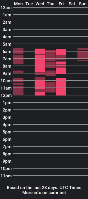 cam show schedule of danaheypepper