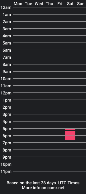 cam show schedule of danahlopezz