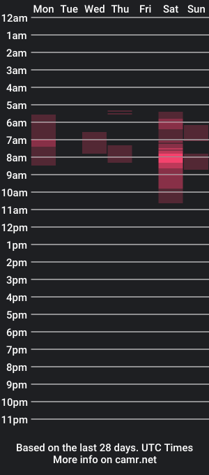 cam show schedule of danahmendehez