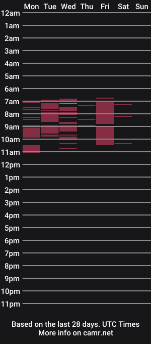 cam show schedule of danajaydi