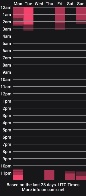 cam show schedule of danalinger