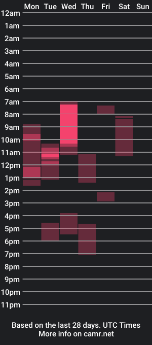 cam show schedule of danani999