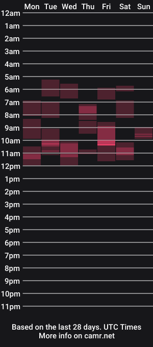cam show schedule of danaperfect