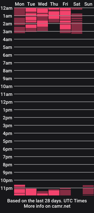 cam show schedule of danatop69