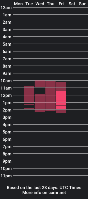 cam show schedule of danbie_leen