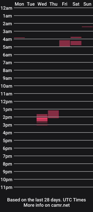 cam show schedule of danbubs