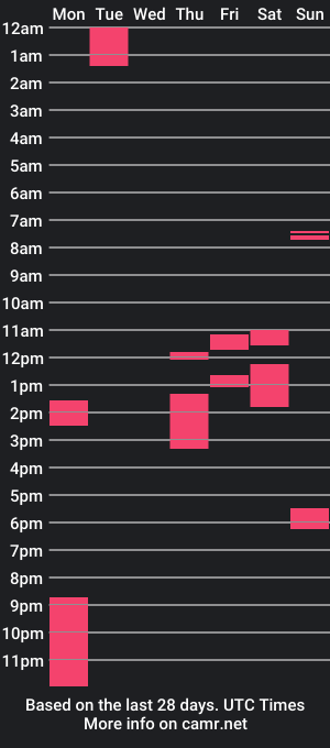 cam show schedule of dancal91