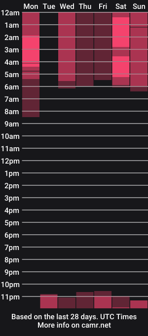 cam show schedule of dance_kuduro