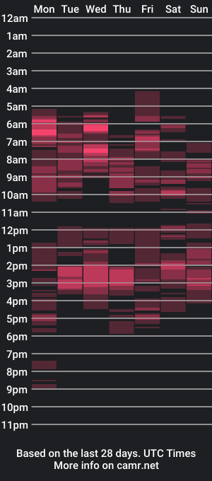 cam show schedule of danceglory