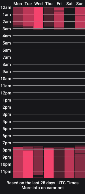 cam show schedule of dancelwashington