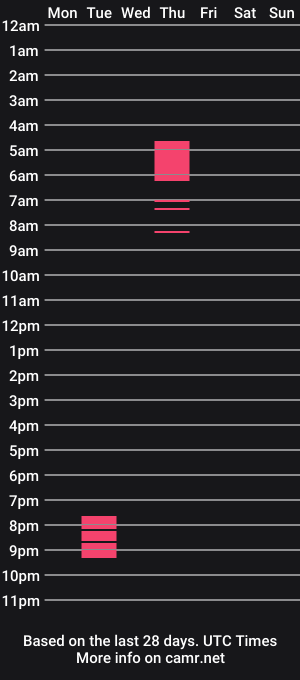 cam show schedule of dancing_fae