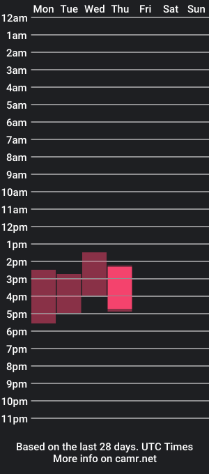 cam show schedule of dancingbooobs