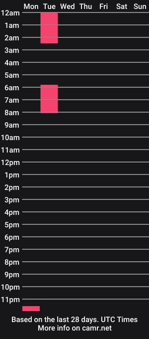 cam show schedule of dancy_crazy