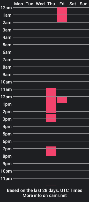 cam show schedule of dandan0991