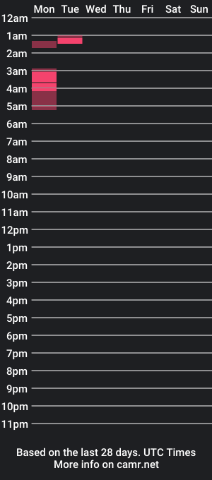 cam show schedule of dandeemark