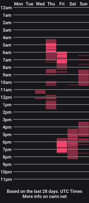 cam show schedule of dandelionyn