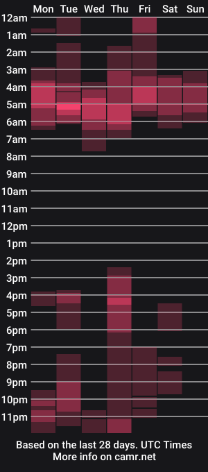 cam show schedule of dandripto