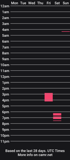 cam show schedule of dandvoyeur