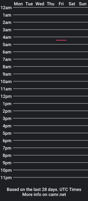 cam show schedule of dandykitty