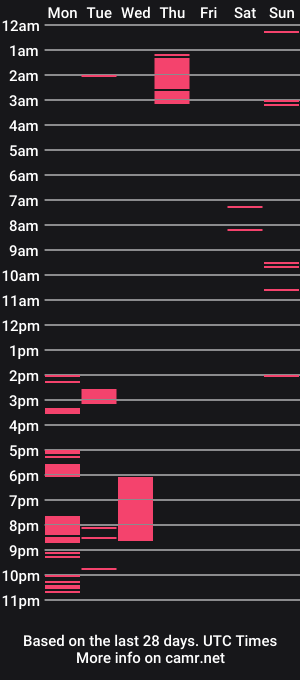 cam show schedule of dane_faustina
