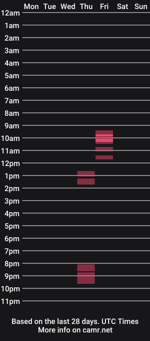 cam show schedule of danefreshman